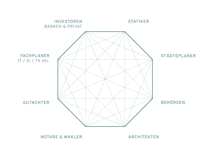 Bauwerte Netzwerk 1
