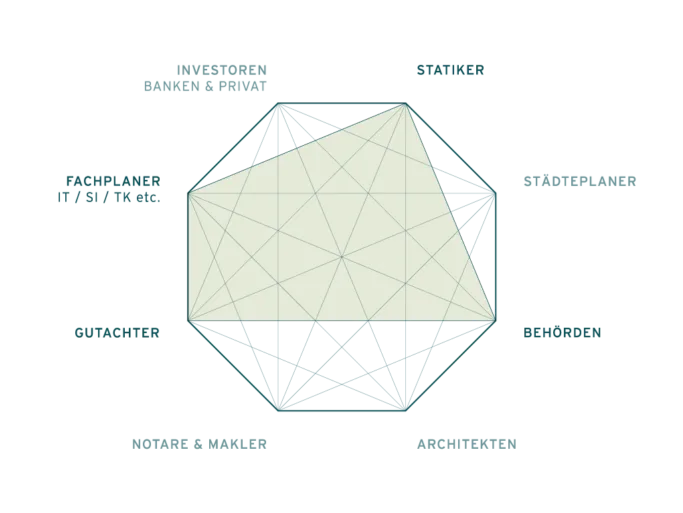Bauwerte Netzwerk 4